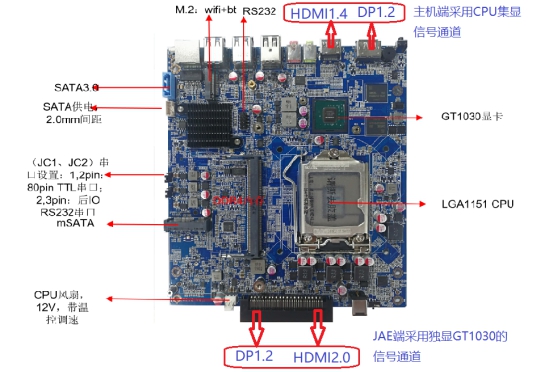 工控機產品性能方面和優勢有哪些呢！